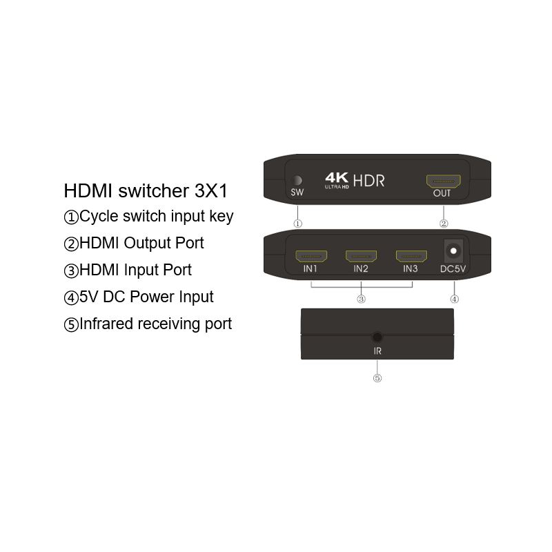 Commutateur HDMI 3 Entrées / 1 Sortie Gold Full HD 1080p - FUJIONKYO -  424573
